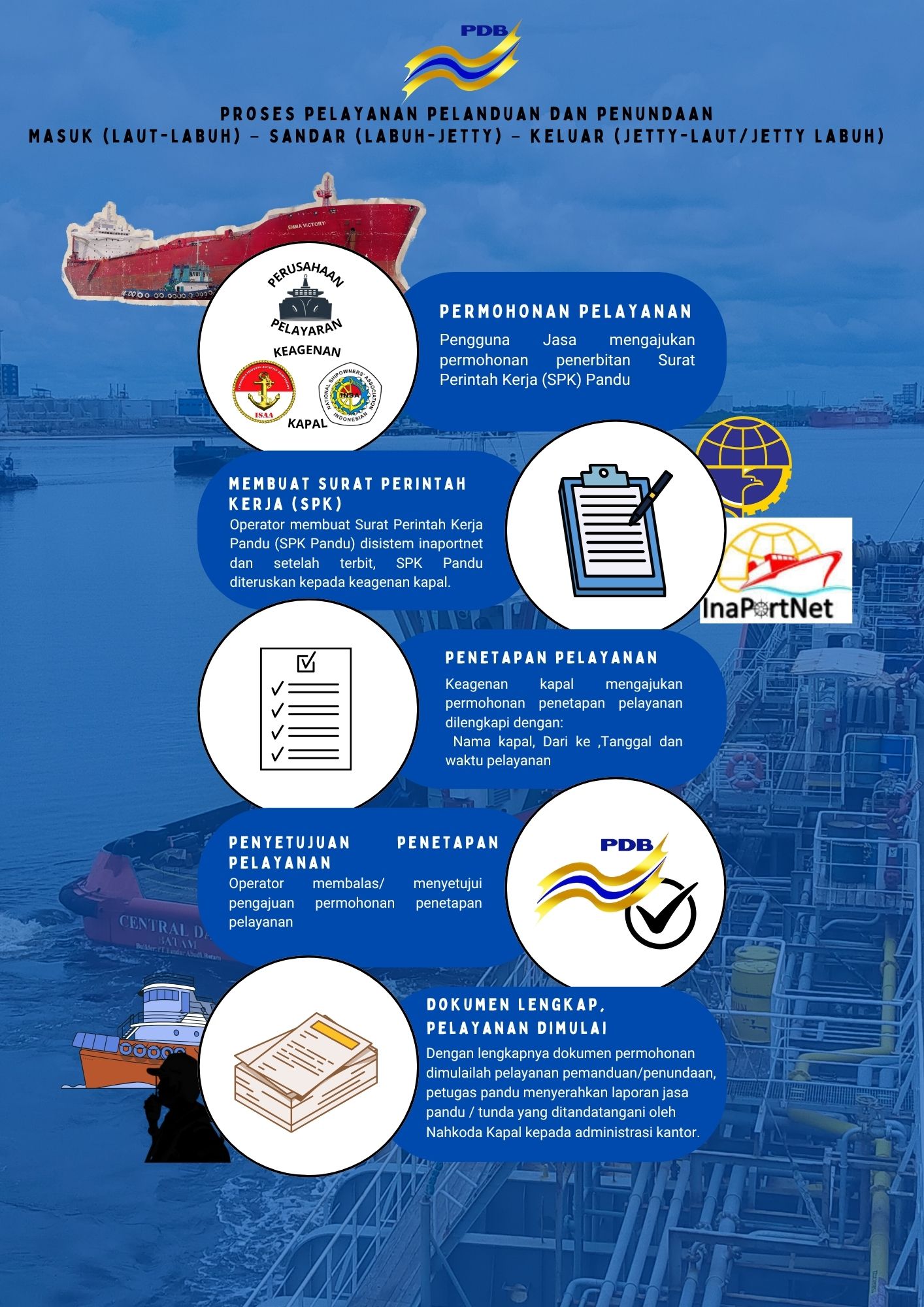 PROSES KERJA PELAYANAN PEMANDUAN DAN PEMANDUAN
